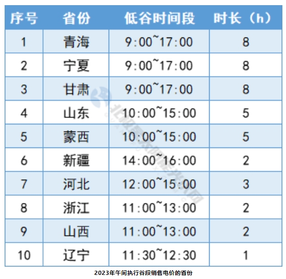 2024光伏行业十大趋势，光伏大战风暴已起，三足鼎立如何越过万重山到达彼岸？