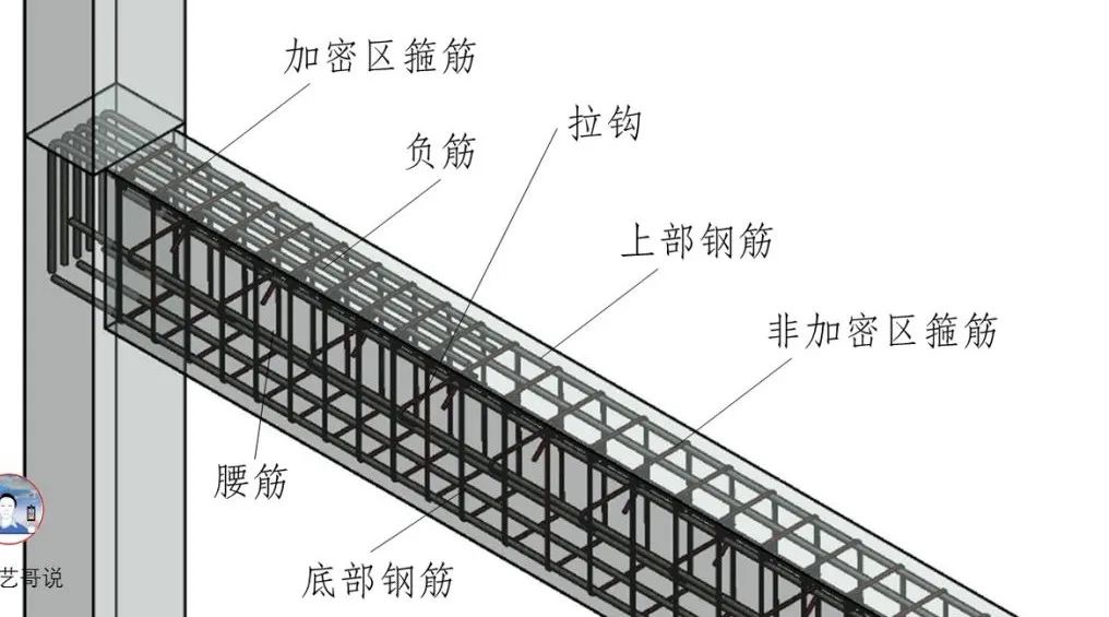 配筋越多越安全吗？很多918博天堂人都没搞清楚！