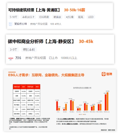 月薪15万！建筑行业新出路，人才缺口极大！