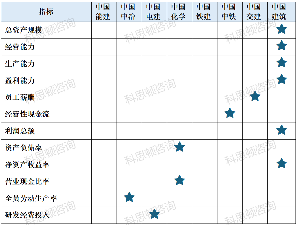 八大建筑央企2023年业绩报告发布，哪家表现更亮眼？