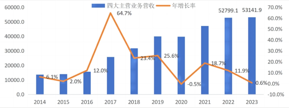 2023年918博天堂勘察设计行业发展总览