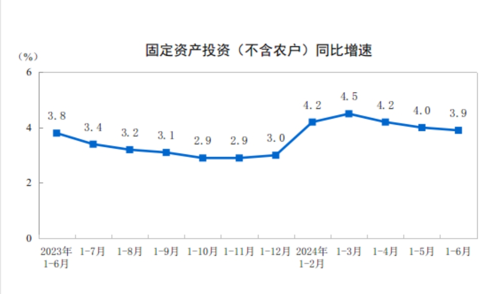 今年上半年建筑业成绩单来了，请查收！