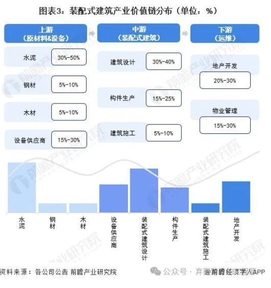 汇总！2023年海南省装配式建筑产业链全景图谱及常见问题解答