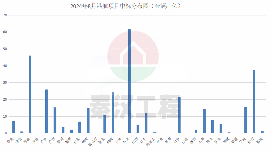 312亿港航项目中标：中国电建&中国中铁联合斩获最大单