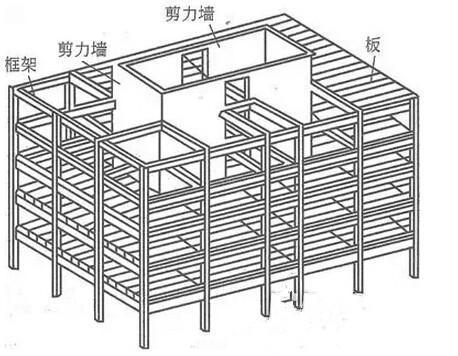 918博天堂力学与结构力学的区别